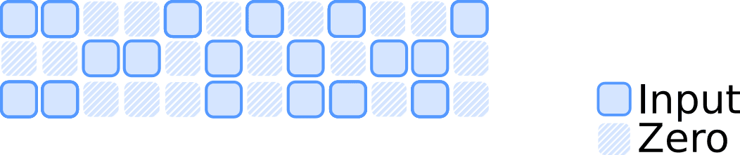 A 4:2 sparse matrix