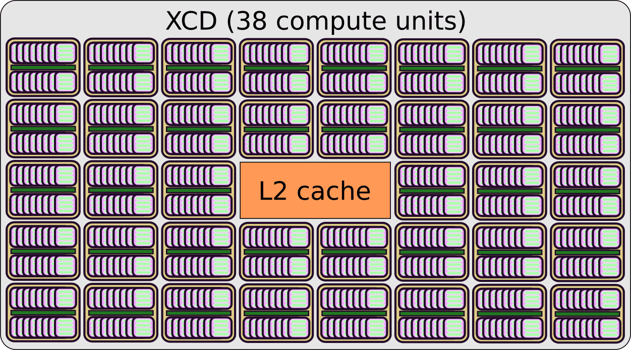 Representation of a XCD
