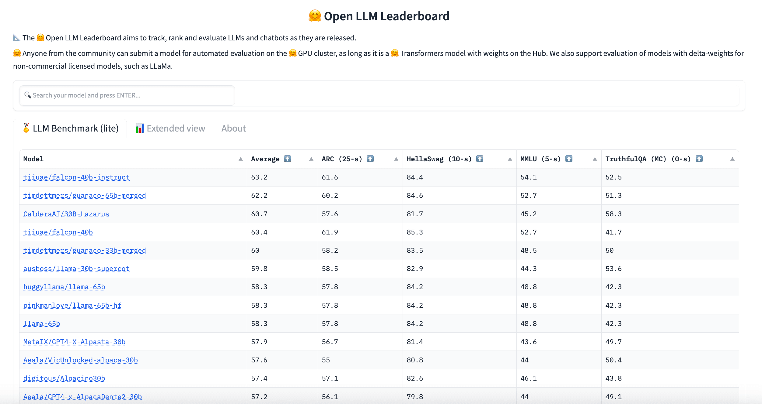 Open LLM Leaderboard