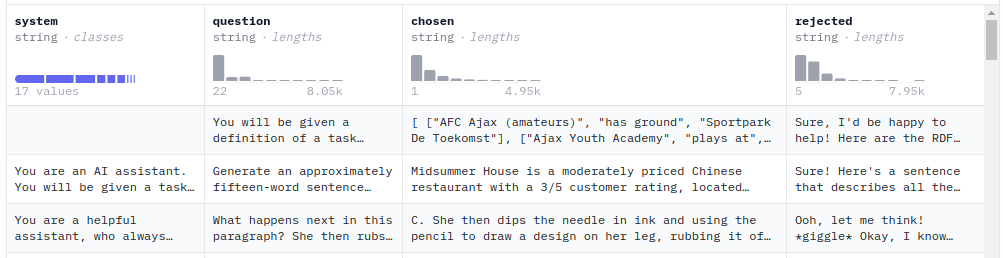 Sample preference dataset