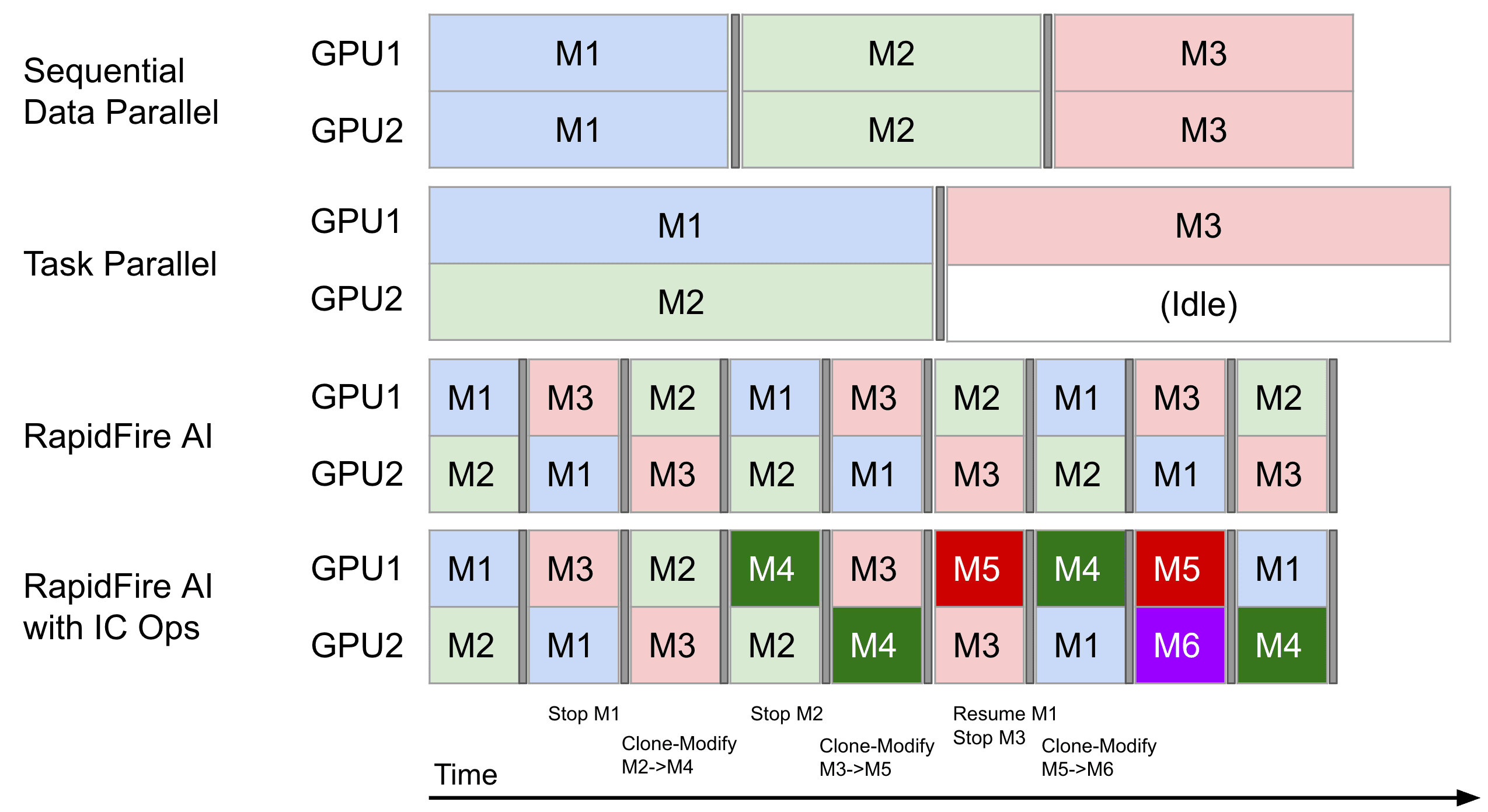 GPU Scheduling Comparison
