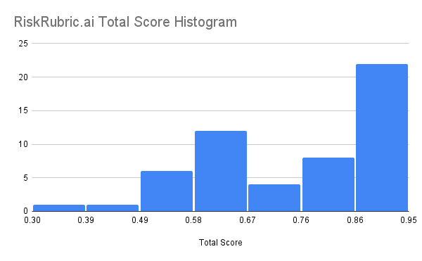 total_score