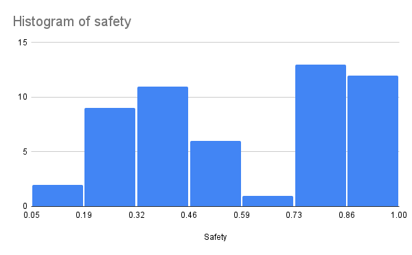 safety_histogram