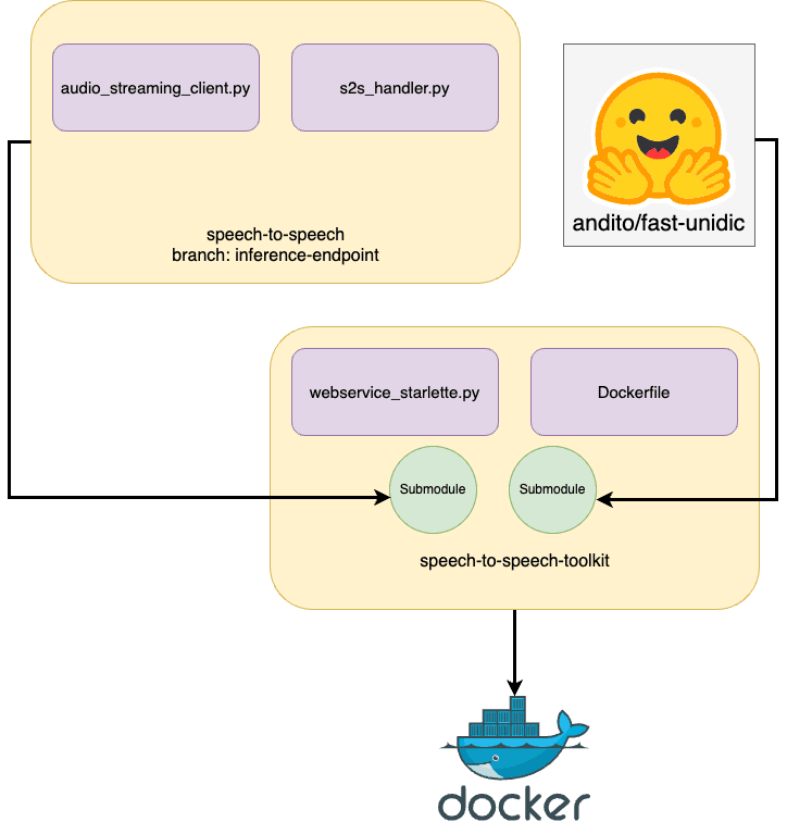 Overview
