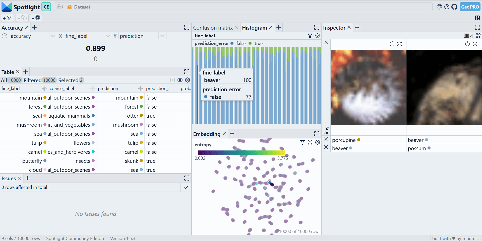 CIFAR-100 model debugging layout example.