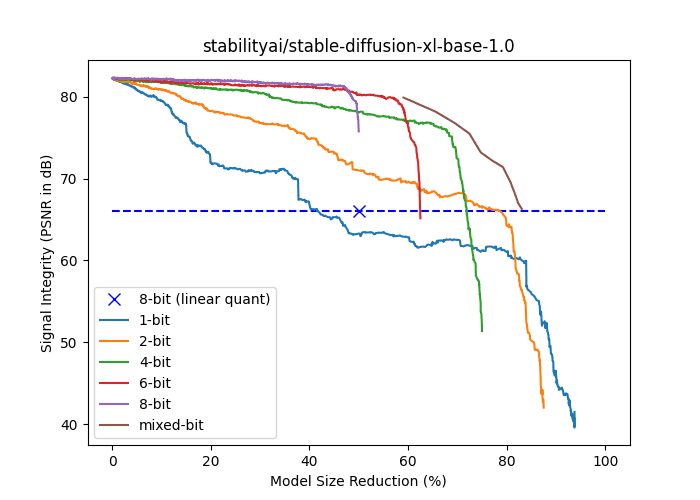 PSNR-vs-size-reduction-plot