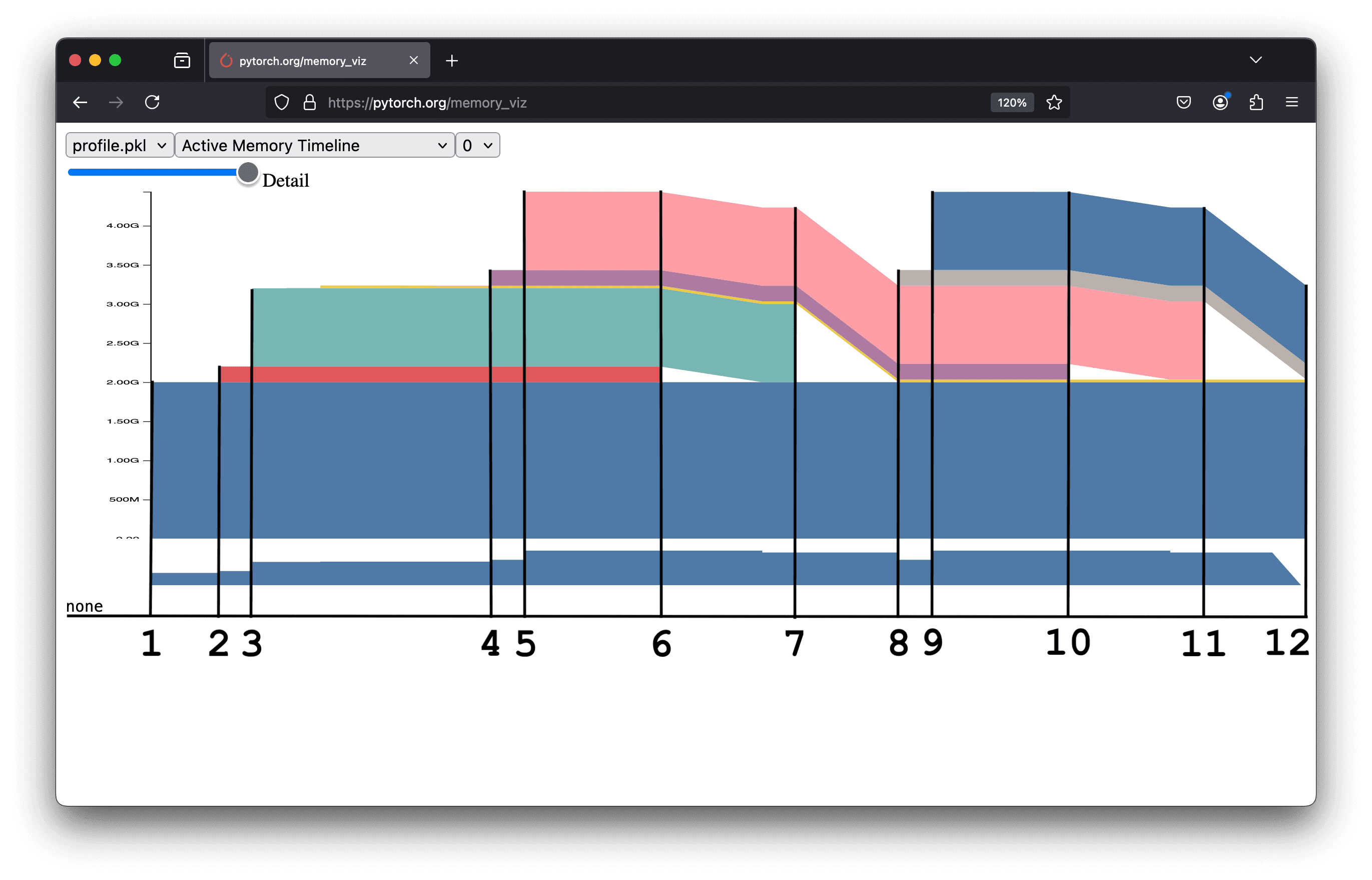 Simple profile partitioned