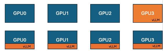 gpus-design