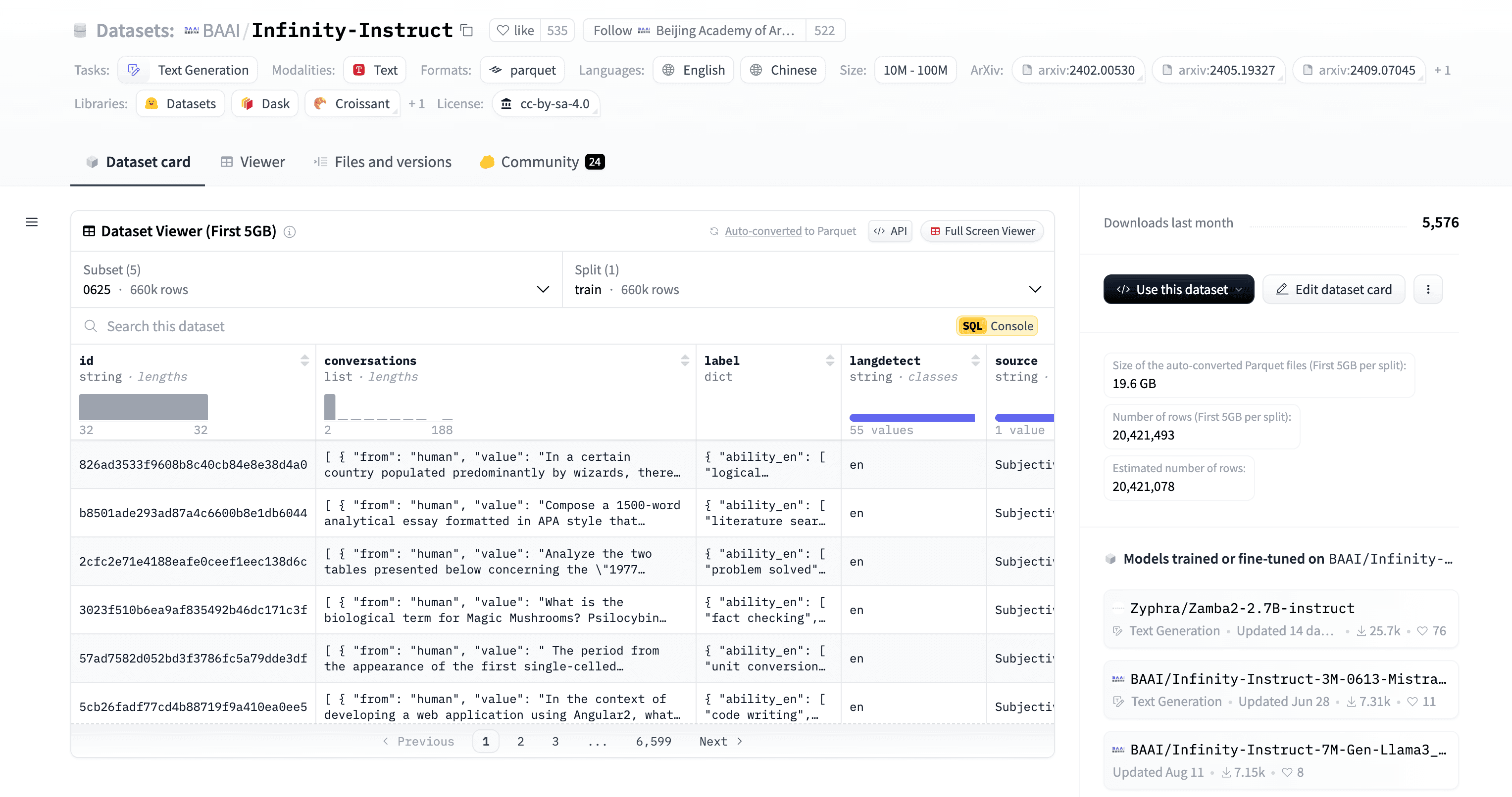 Screenshot of the Datasets Viewer