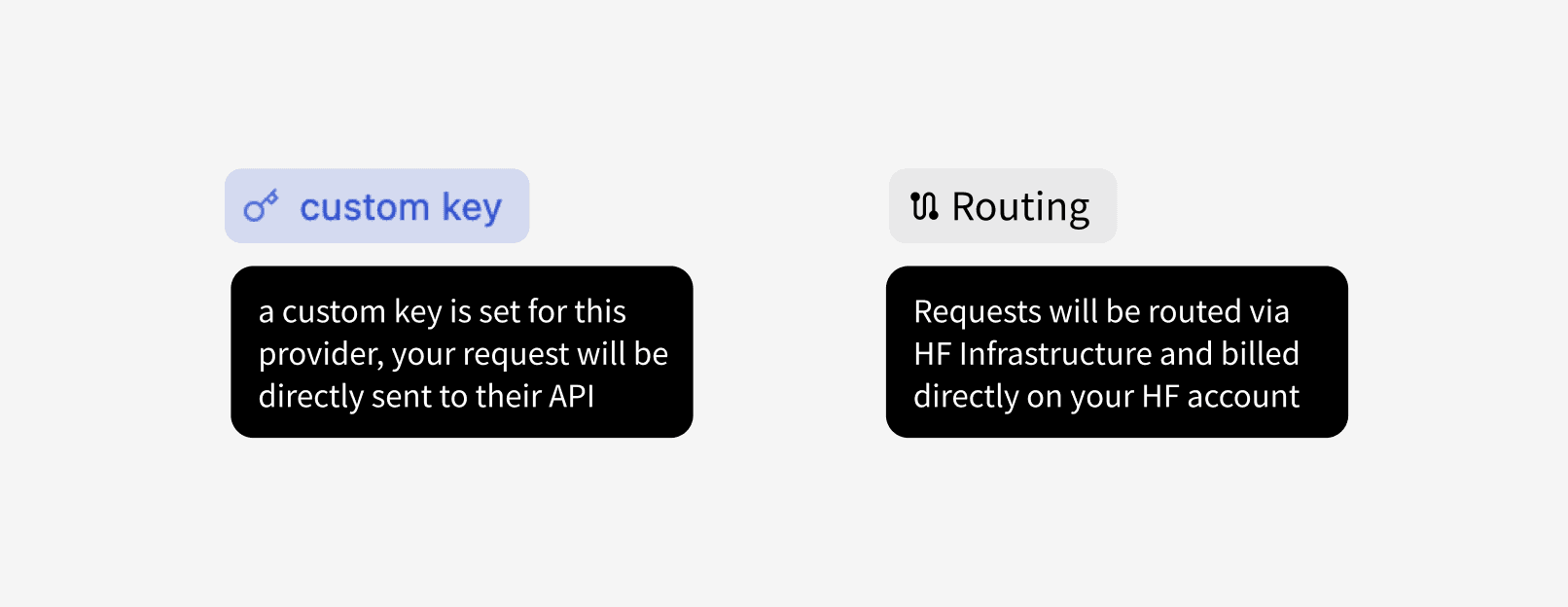 Inference Providers