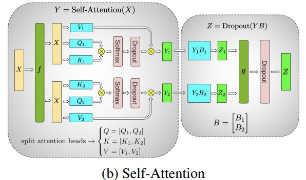 parallel self-attention