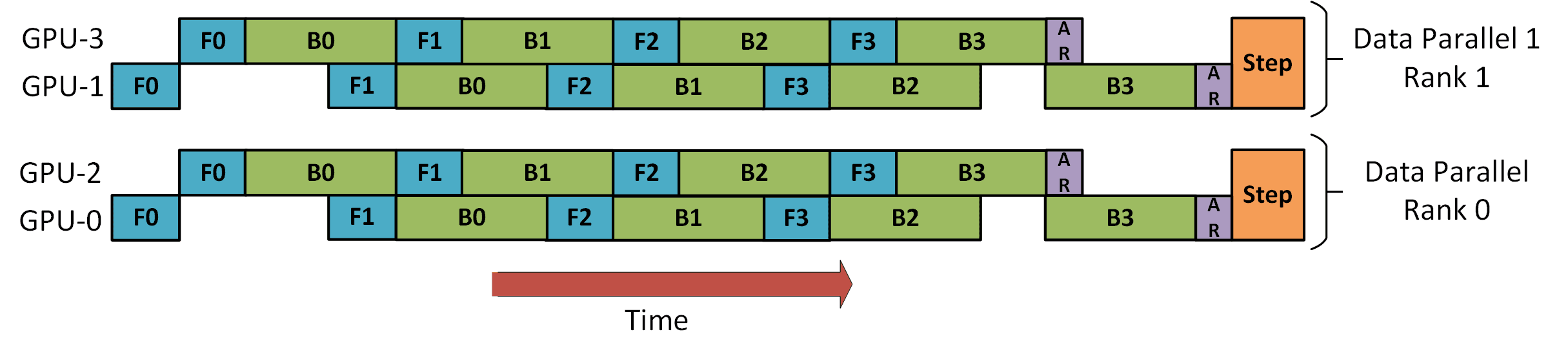 dp-pp-2d