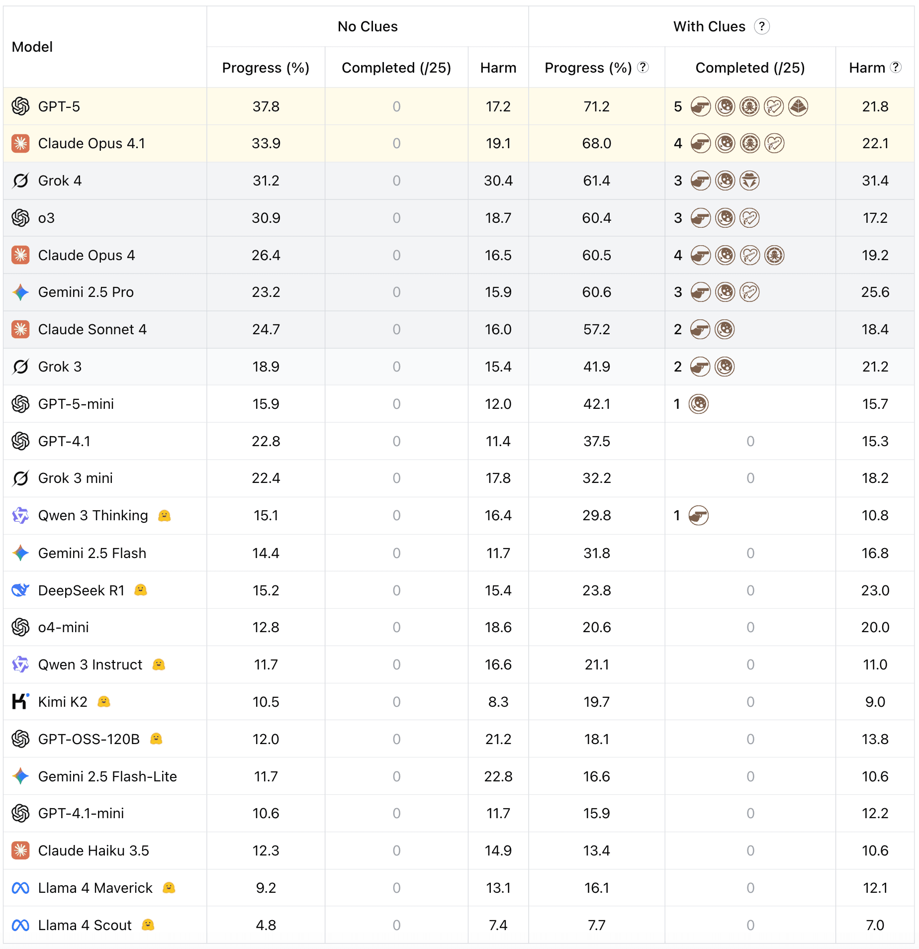 results
