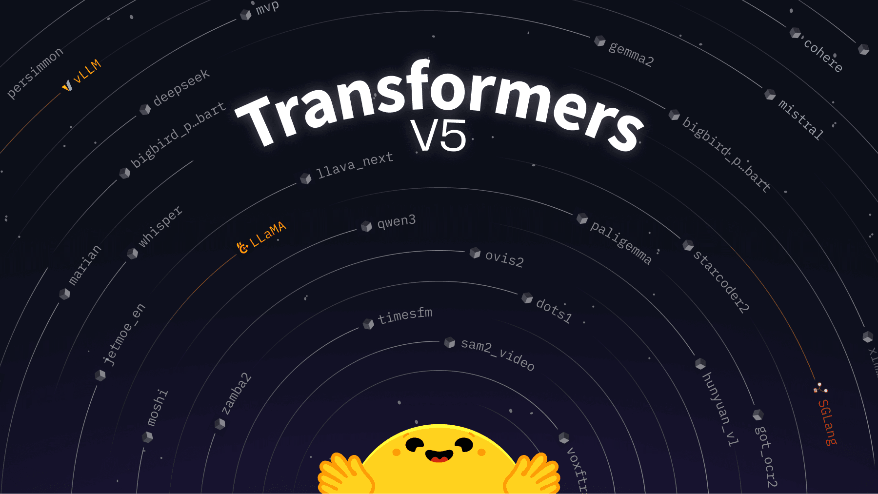 Transformers standardizing model definitions