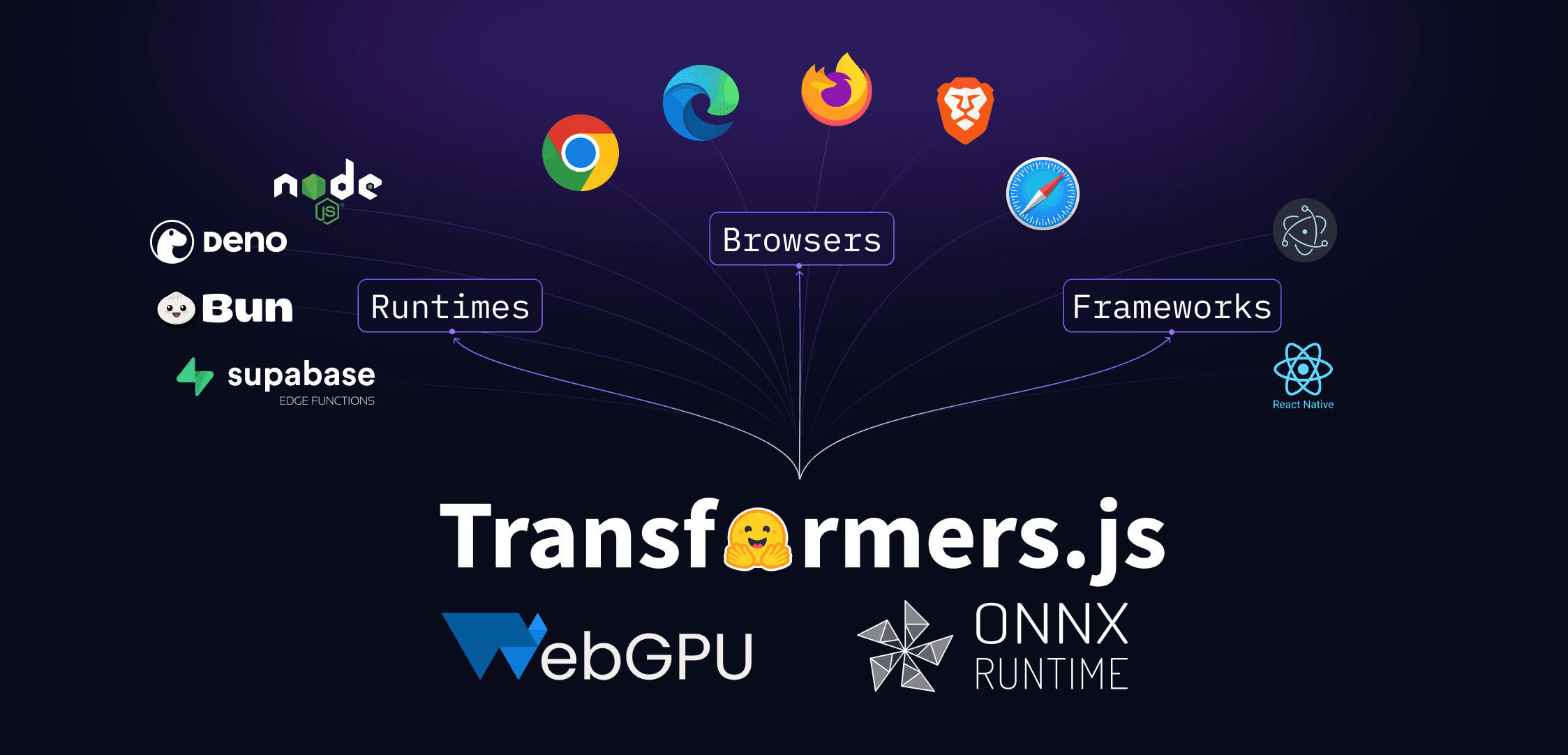 WebGPU Overview