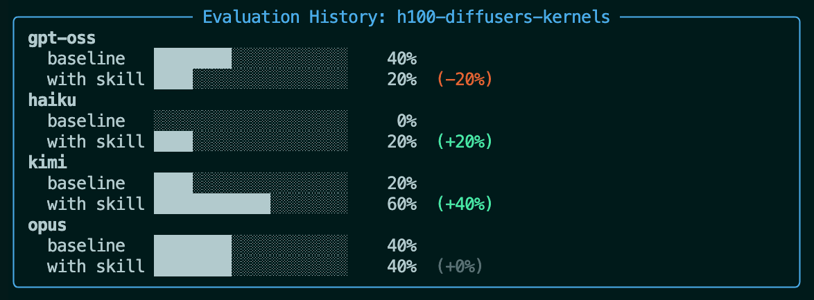 performance evaluation