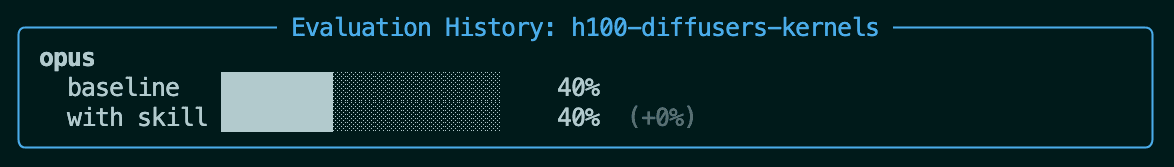terminal evaluation