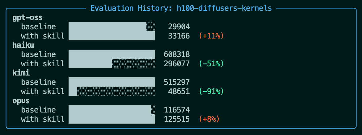token usage
