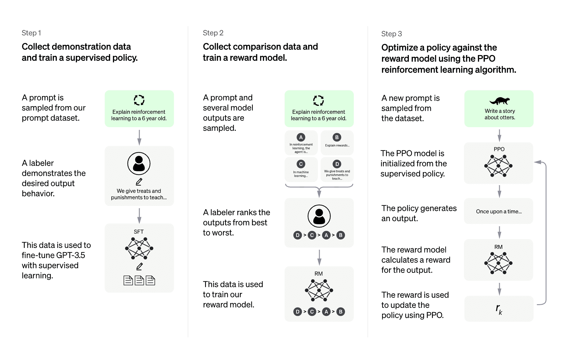 openai_diagram