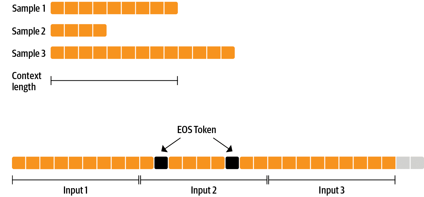 chapter10_preprocessing-clm.png