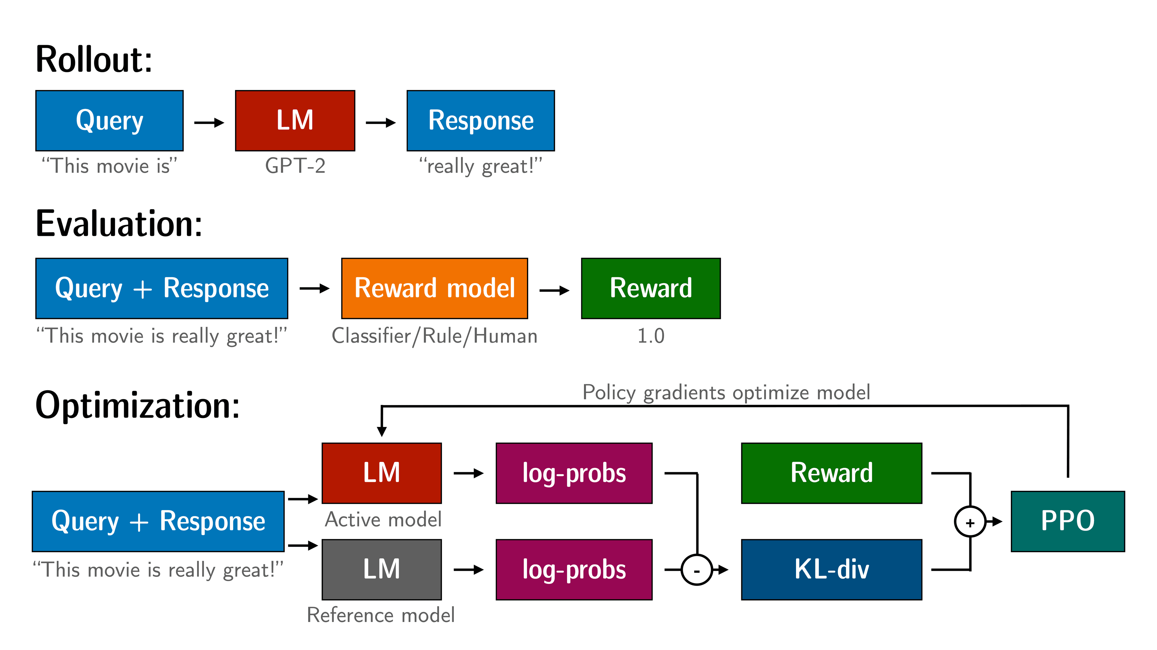 trl_diagram