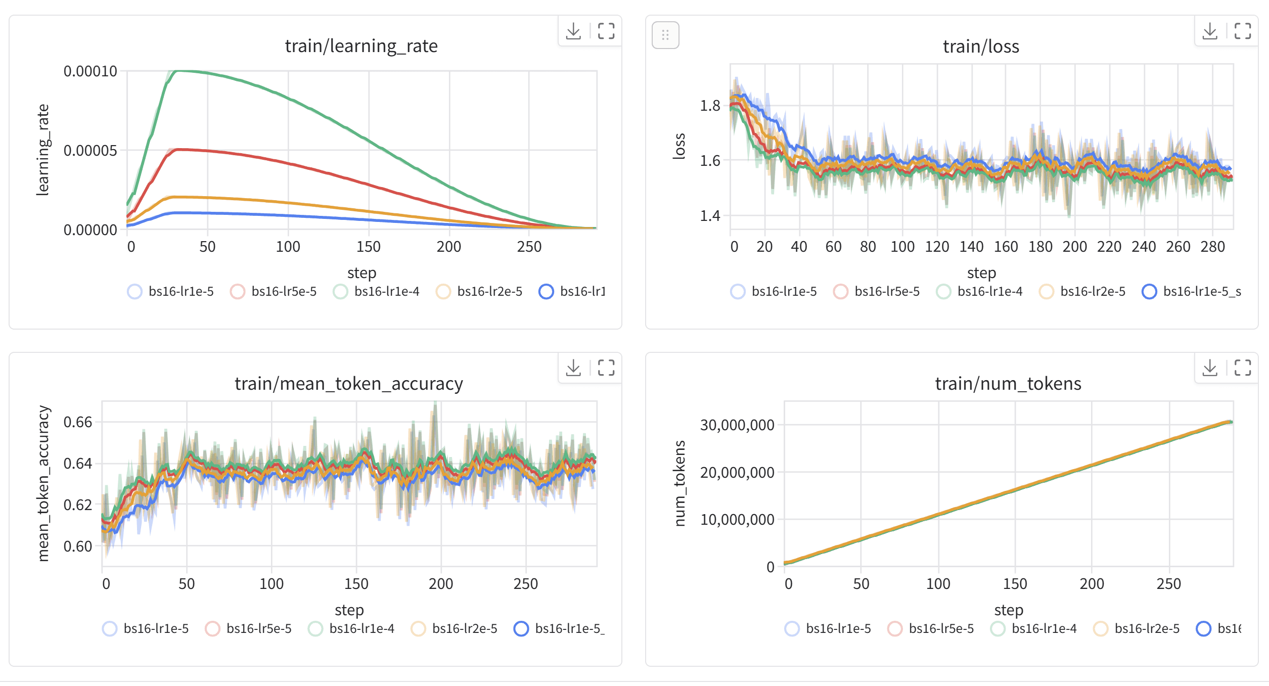 Example Trackio dashboard of a Sweep test