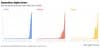 Colorful graphs showing the increased searches for the terms clock it, maxxing and mogging.
