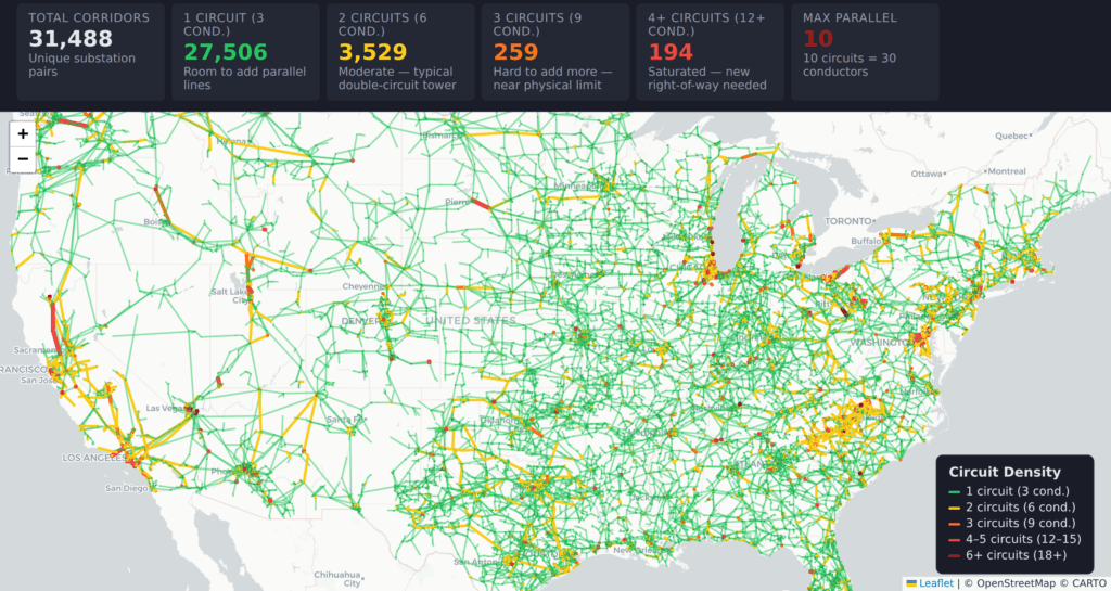 Transmission corridor density across the contiguous United States, showing most corridors carry a single circuit with denser multi-circuit regions near major cities.