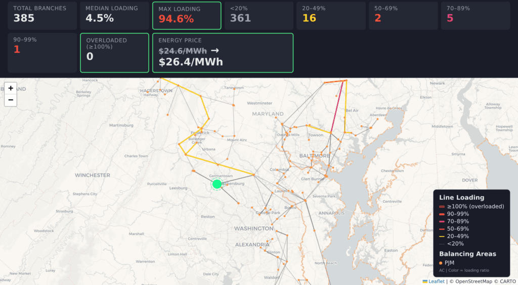 Datacenter placement near Washington DC that is absorbed without violating transmission line limits.
