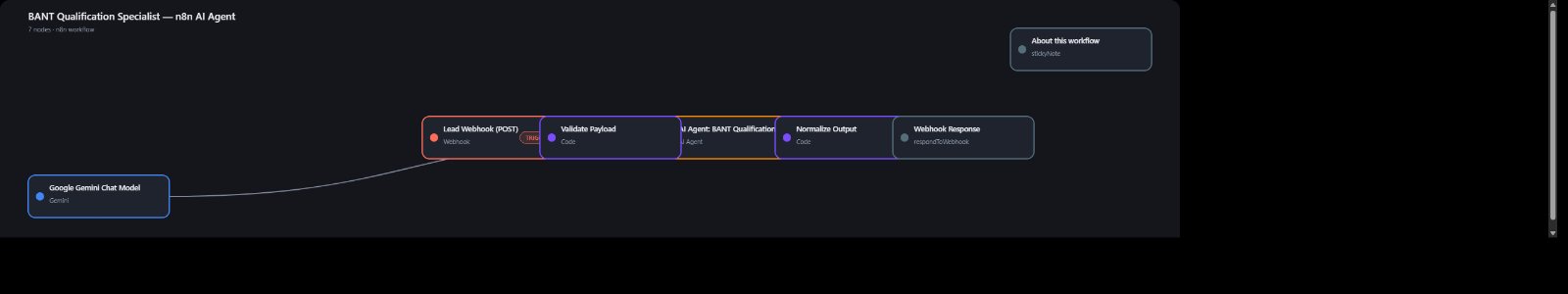 BANT Qualification Specialist — n8n AI Agent (v1.3) - automatisation pour automation