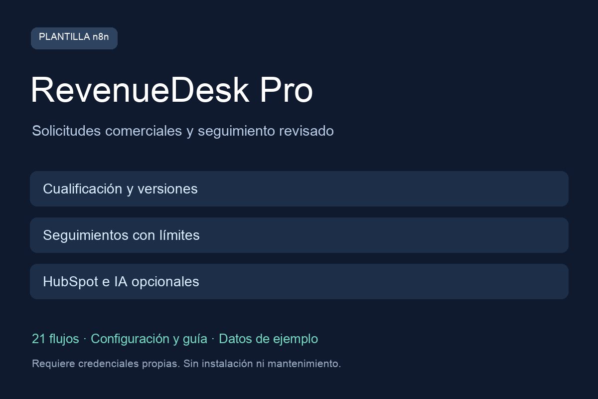 RevenueDesk Pro — Solicitudes y seguimiento en n8n | 21 flujos - automatisation pour crm