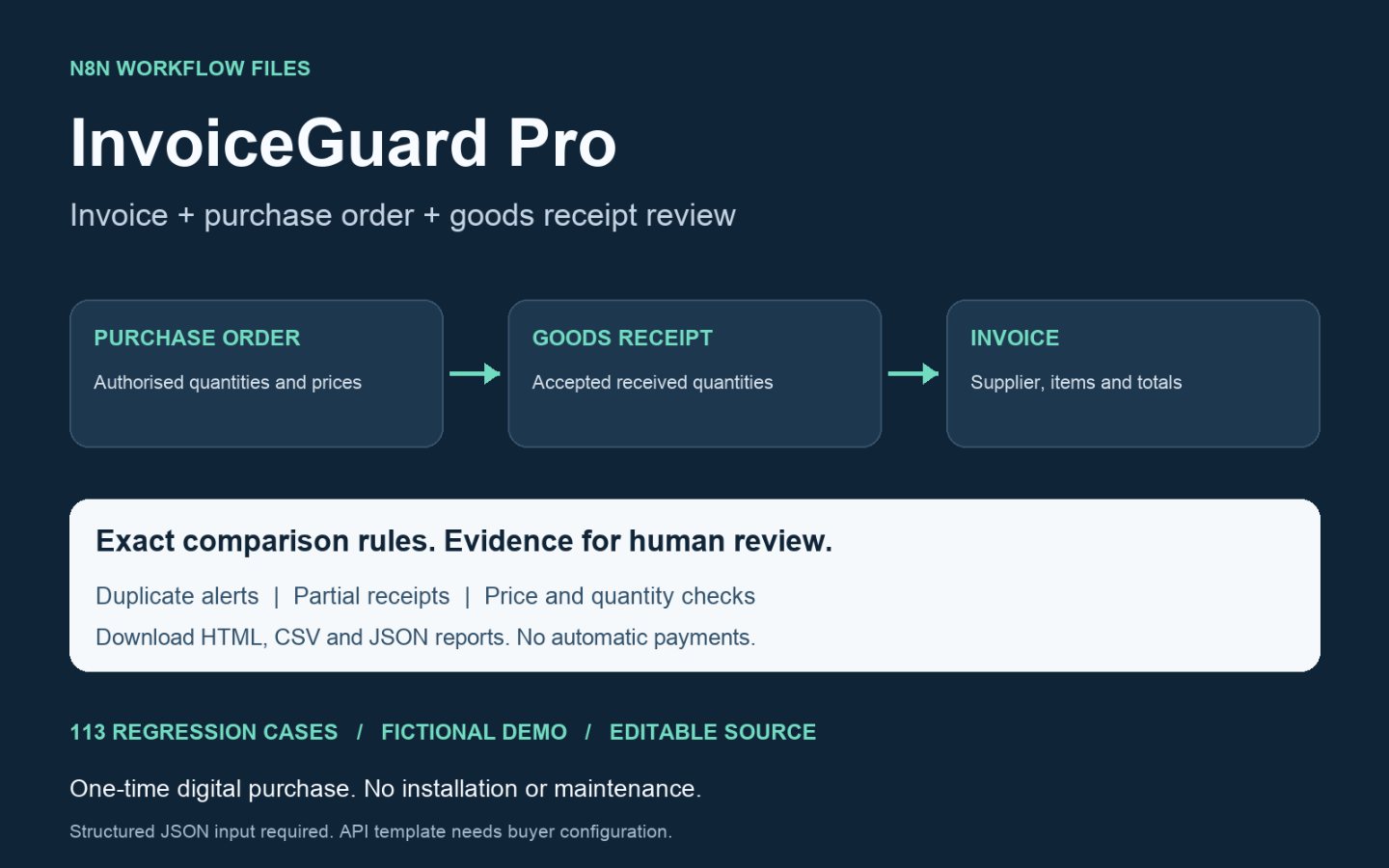 InvoiceGuard Pro 1.1 — Invoice, PO & Receipt Review | n8n - automatisation pour finance